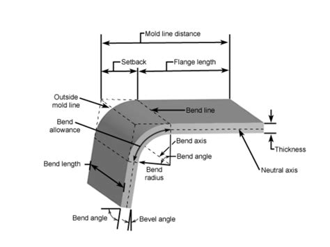 sheet metal stiffeners|minimum bend radius sheet metal.